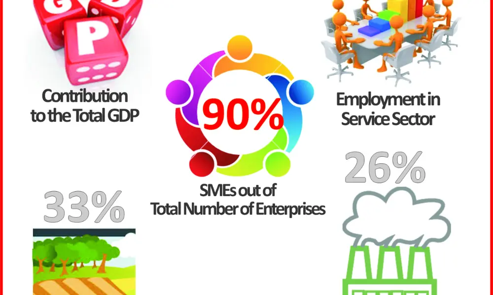 Impact of Tourism Industry on the Economic Growth of Sri Lanka